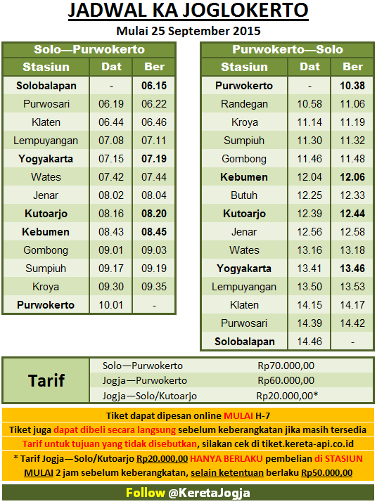 Jadwal Terbaru Kereta Api JOGLOKERTO Yogya  GudegNet