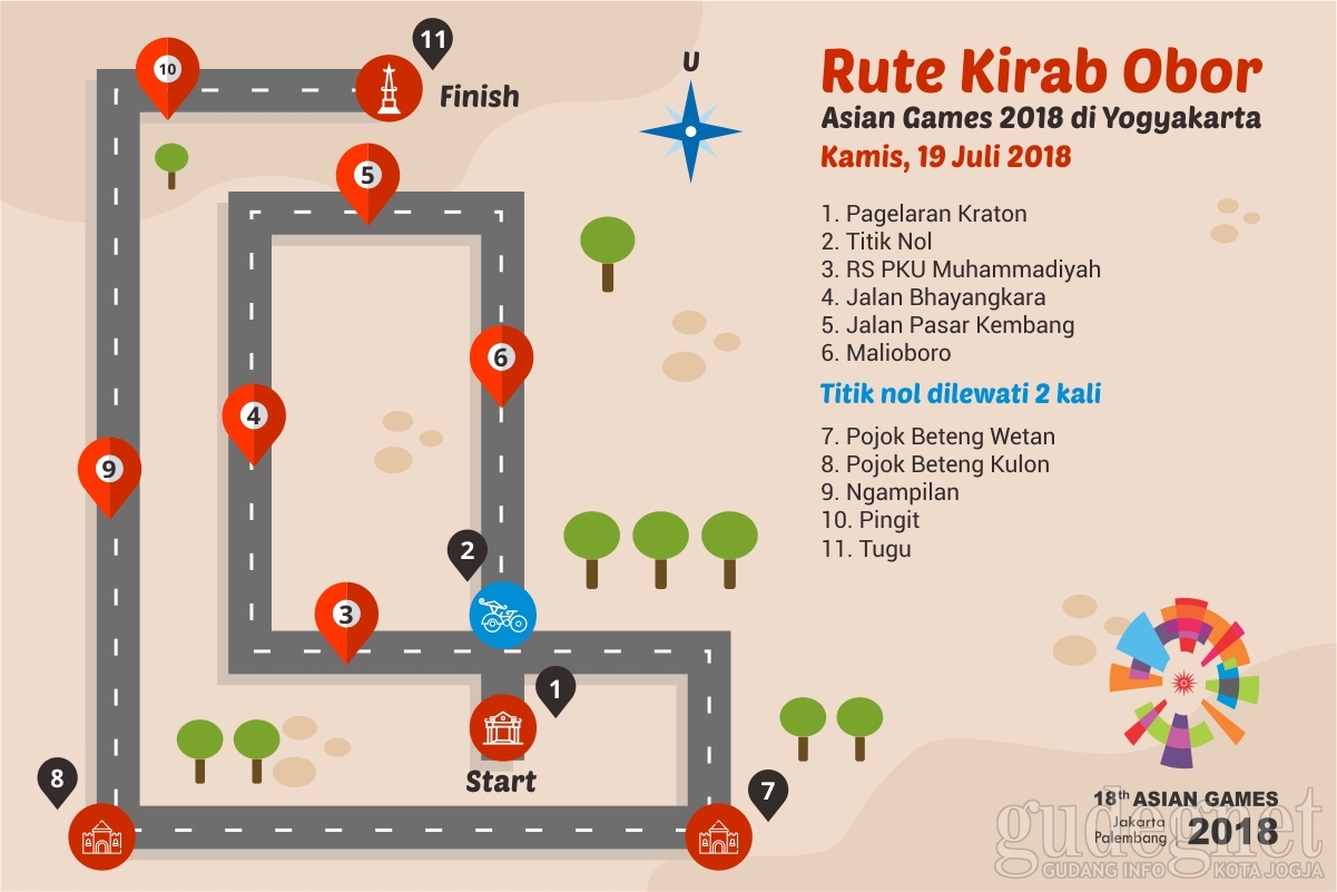 Rute Kirab Obor Asian Games 2018 di Yogyakarta