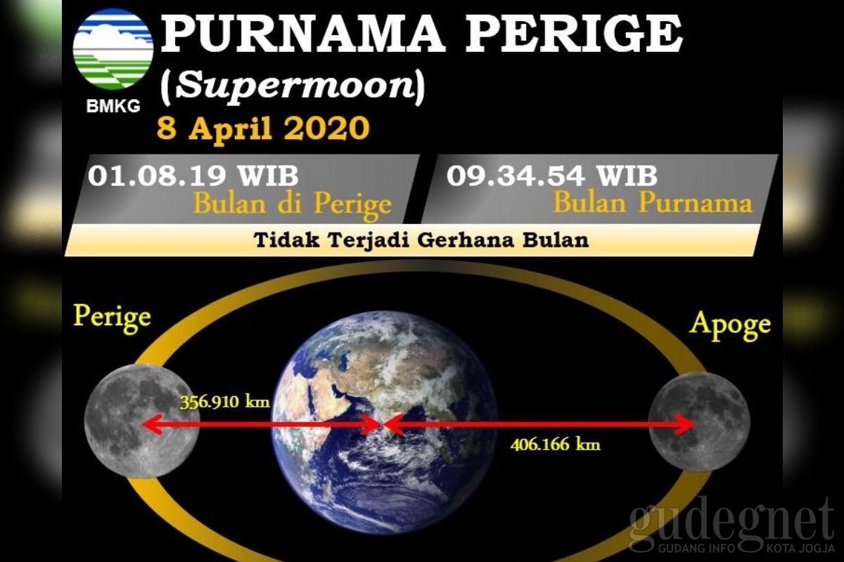 Malam Ini Supermoon Terbesar