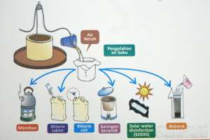Selain Direbus, Kita Juga Bisa Mengelola Air Minum dengan Cara Ini