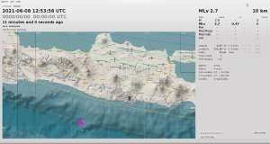 Gempa Getarkan Bantul dan Gunungkidul Hari Ini